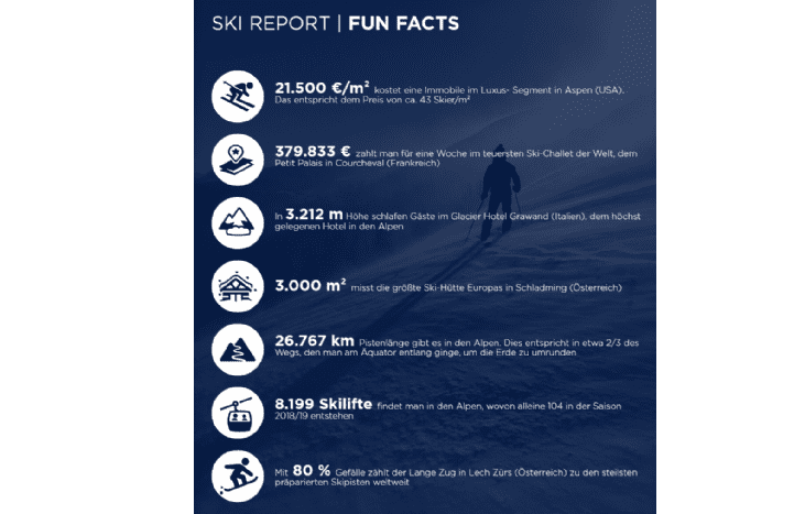 Ski Report Fun Facts