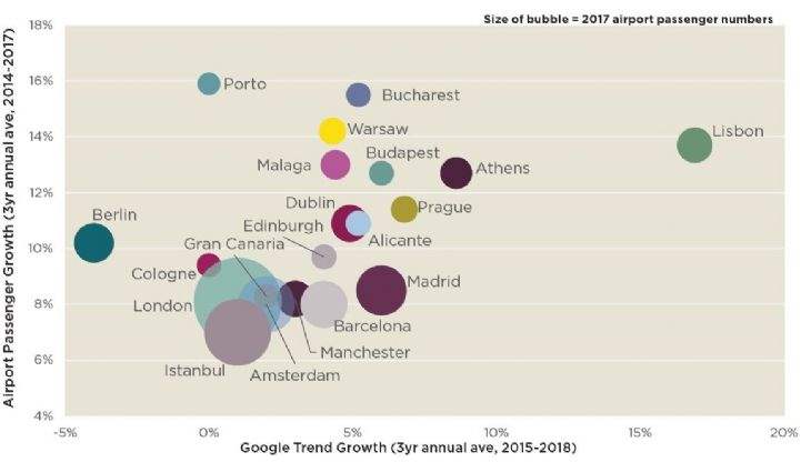 European tourism growth markets